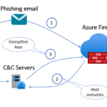 Improve your security defenses for ransomware attacks with Azure Firewall