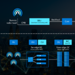 The intersection of edge computing, telecommunications networks, and the cloud