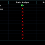 Introducing dynamic lineage extraction from Azure SQL Databases in Azure Purview