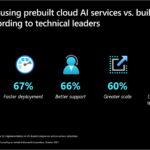 Technical leaders agree: AI is now a necessity to compete