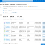 Azure Cost Management and Billing updates – April 2022