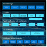 Microsoft and AT&T demonstrate 5G-powered video analytics