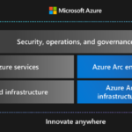 Discover how you can innovate anywhere with Azure Arc