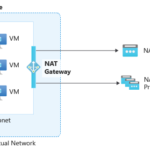 Improve outbound connectivity with Azure Virtual Network NAT