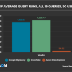 Azure Data Explorer: Log and telemetry analytics benchmark