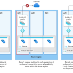 Ensure zone resilient outbound connectivity with NAT gateway