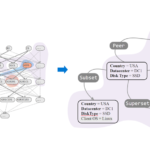 Advancing anomaly detection with AIOps—introducing AiDice