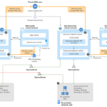 Announcing Azure DNS Private Resolver general availability