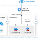 Defend against DDoS attacks with Azure DDoS IP Protection