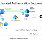 Microsoft Entra resilience update: Workload identity authentication