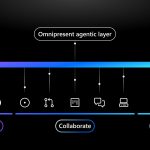 Agentic DevOps: Evolving software development with GitHub Copilot and Microsoft Azure